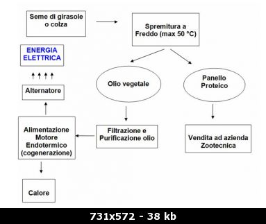Chimica schema riassuntivo