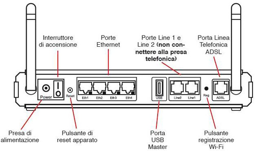 Sblocco Alice Gate Voip 2 Plus Wifi Pirelli