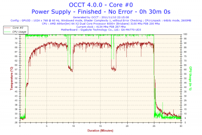 2011-11-10-22h15-Core #0.png (51.48 KiB) Visto 18073 volte Temperatura core #1